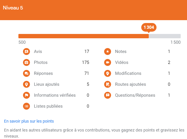 Tableau guide-maps-contribution