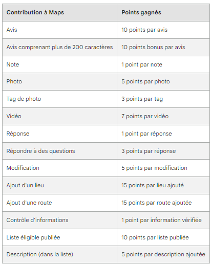 Tableau guide-maps-points-local-guide
