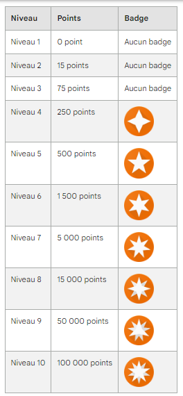 Tableau guide-maps-points-local-guide2
